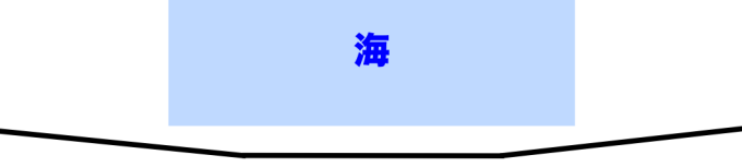 関門海峡 新幹線 トンネル 勾配
