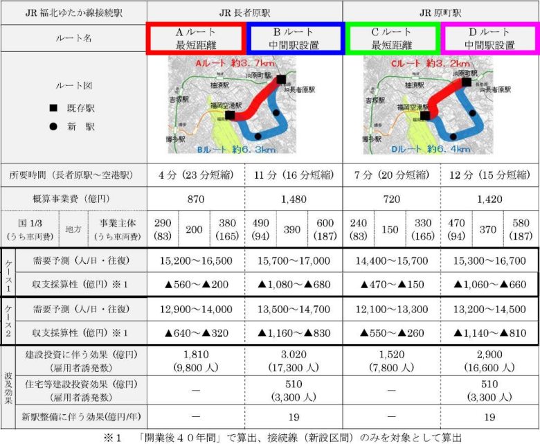 博多の森への地下鉄延伸構想【全体図】