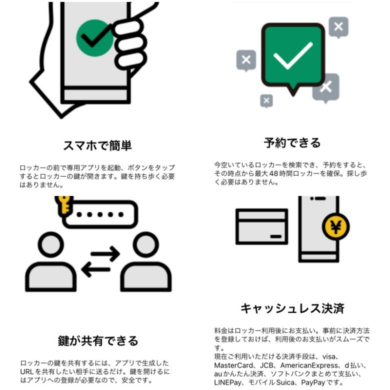 博多駅　予約　コインロッカー　サイズ