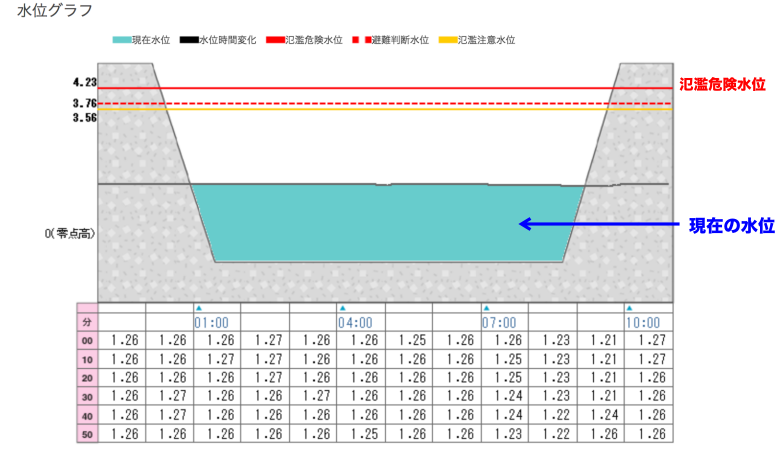多々良川　福岡　水位　ライブカメラ　過去の氾濫